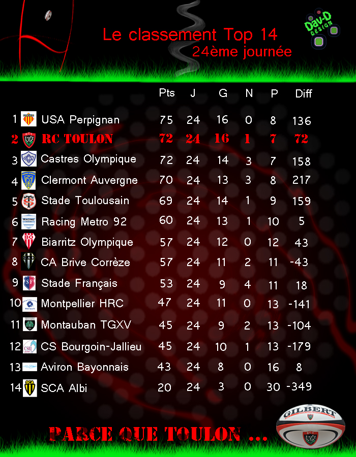 classement24