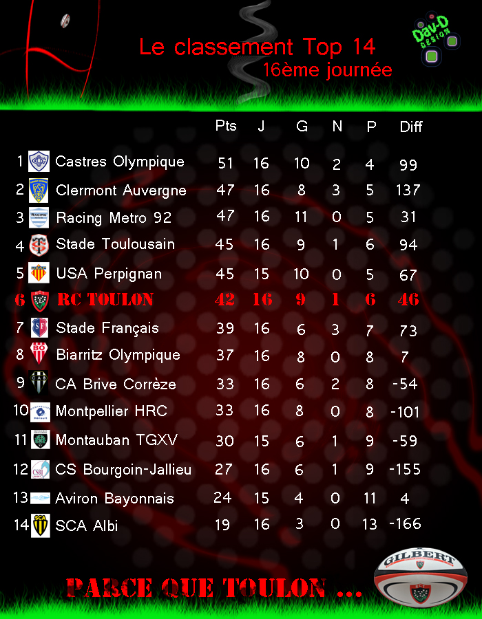 classement 16ème journée