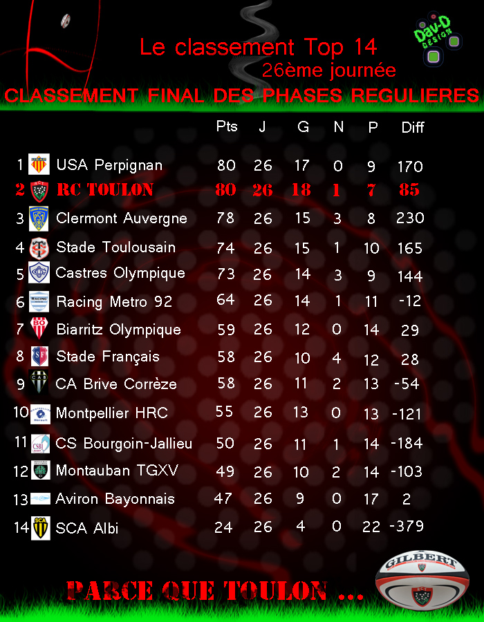 classement_26