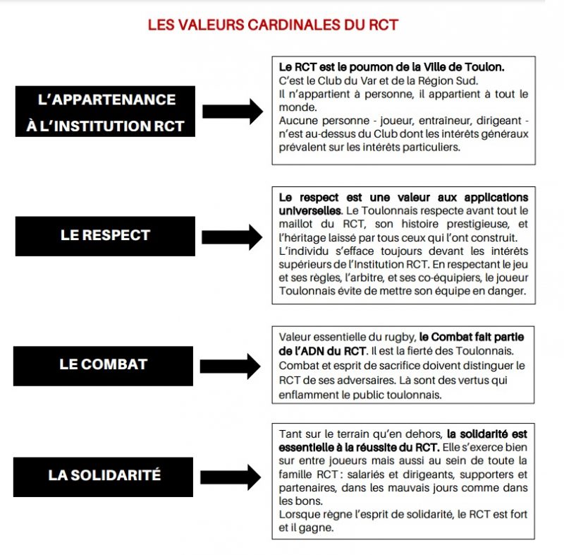Le Rugby Club Toulonnais publie une drôle de charte des valeurs - Blog RCT