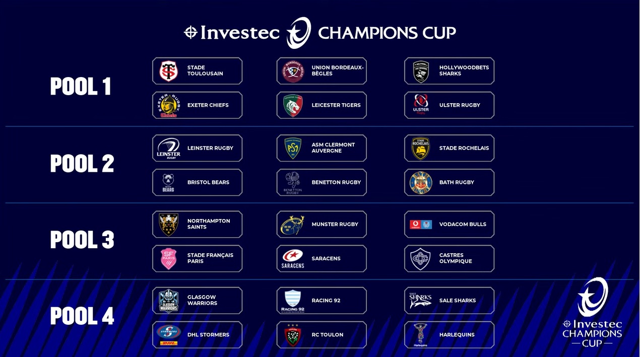 Découvrez les poules de la Champions Cup version 2024 / 2025 ! Blog RCT
